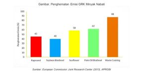 emisi-gasRK